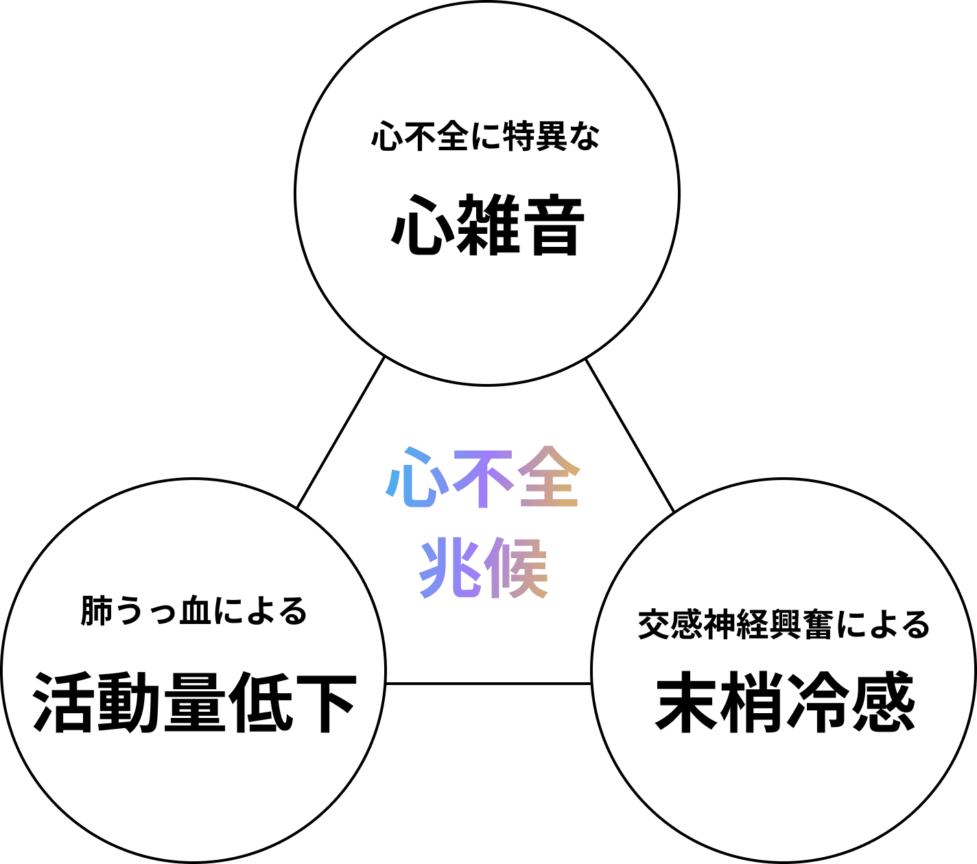 AI・ウェアラブルデバイスによるモニタリングシステムの概要図